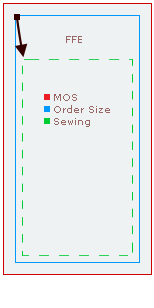 FFE diagram