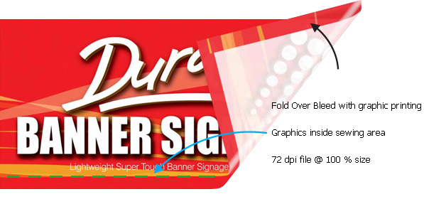 A good banner needs fold over bleed, important graphics inside the sewing area and a filesize 72 dpi at 100 percent size