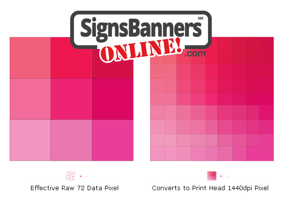 Raw pixel colors convert to 1440dpi printhead