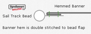 Diagram of sail track bead