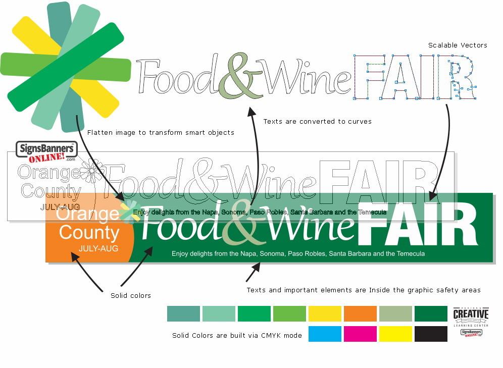 Showing how the design for Orange County Fairs and logo was created and later made into event signage.