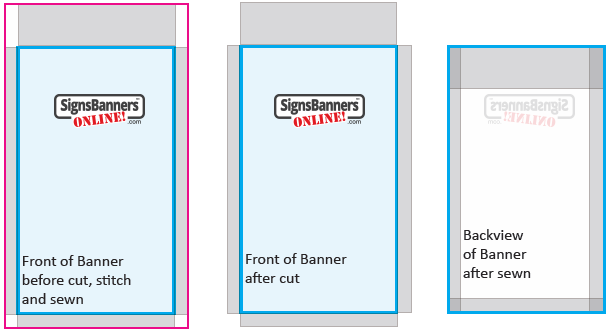 How a banner sign product is made