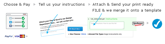 Print ready file merge onto manufacturing template