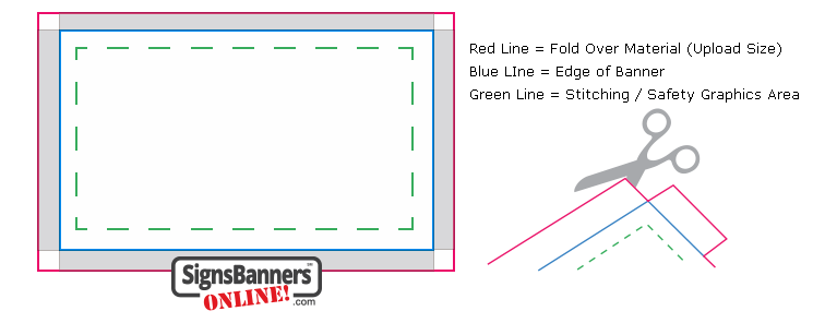 This is what a production template looks like.