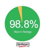 Ratings Piechart