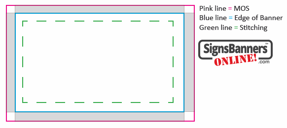 Material Over Size (fold over bleed) summary